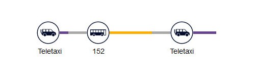 Det første eller sidste stykke vej med kollektiv trafik på Fyn Det første eller sidste stykke vej med kollektiv trafik på Fyn