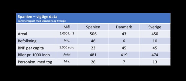 Kollektiv trafik i Spanien 
