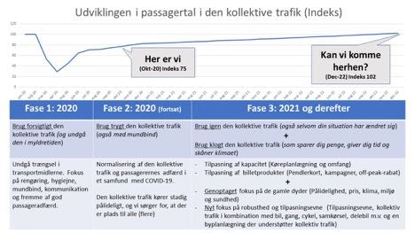 Comeback til kollektiv trafik efter - eller under - COVID-19? Comeback til kollektiv trafik efter - eller under - COVID-19?