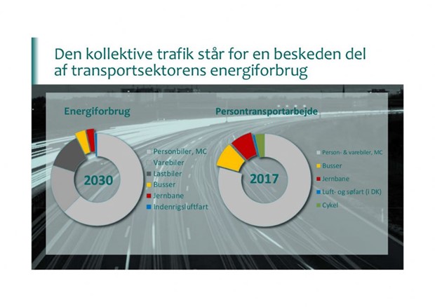 Grøn omstilling kræver nytænkning