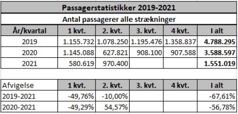 Passagerne er på vej tilbage til letbanen i Aarhus Passagerne er på vej tilbage til letbanen i Aarhus