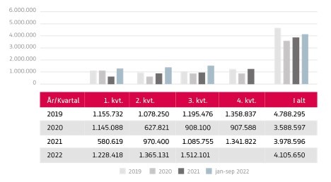 Passagertallet på letbanen i Aarhus peger opad Passagertallet på letbanen i Aarhus peger opad