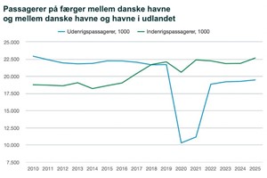 Flere tog f�rgen